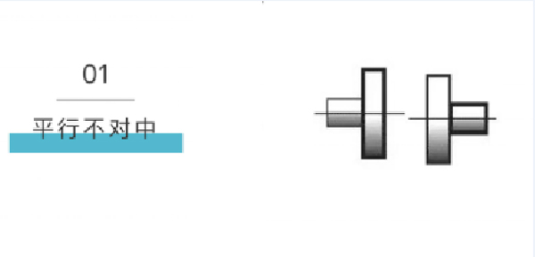 軸對(duì)中不正帶來的危害及軸不對(duì)中的種類