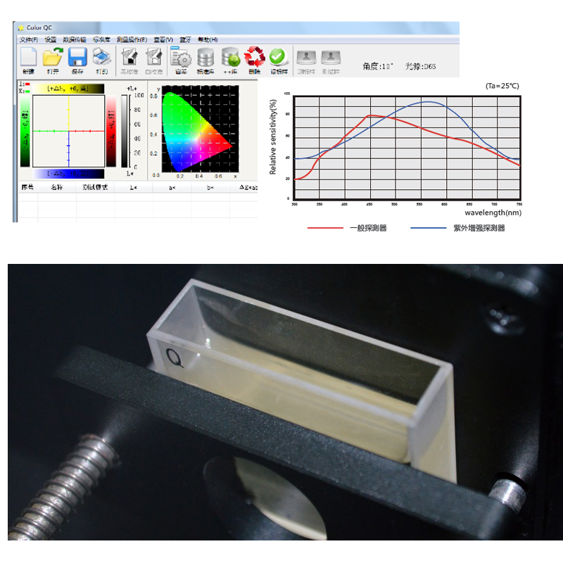 透明物體色度分析