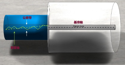 發(fā)動機缸體孔自定心孔對中